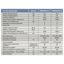 Econ Terramatic 28 G1 Επιτοίχιος Λέβητας Συμπύκνωσης Αερίου 25193kcal/h